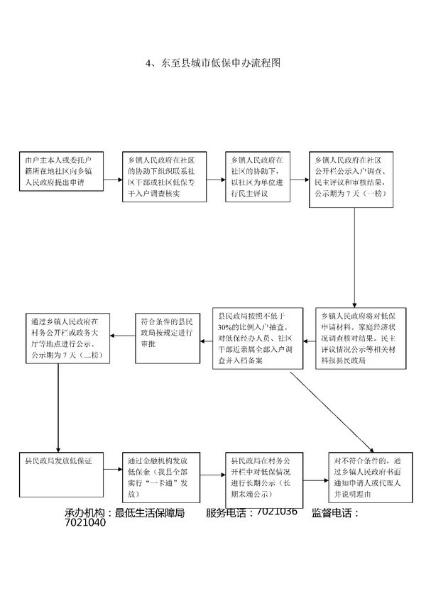城市低保.jpg