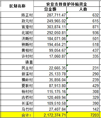 农业支持保护.png