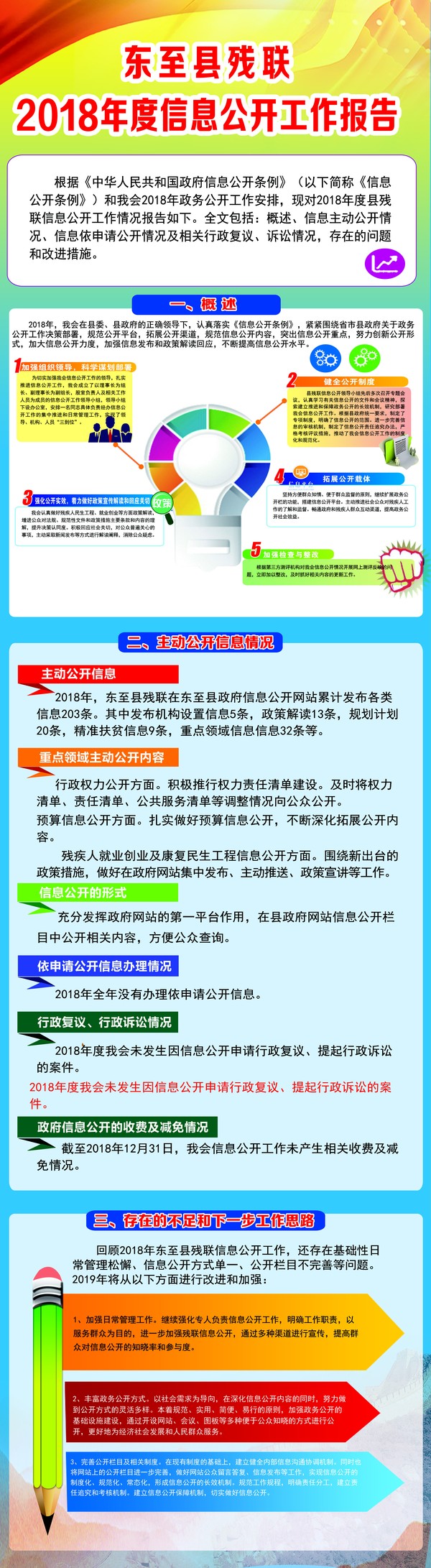 残联工作报告(2018修改).jpg